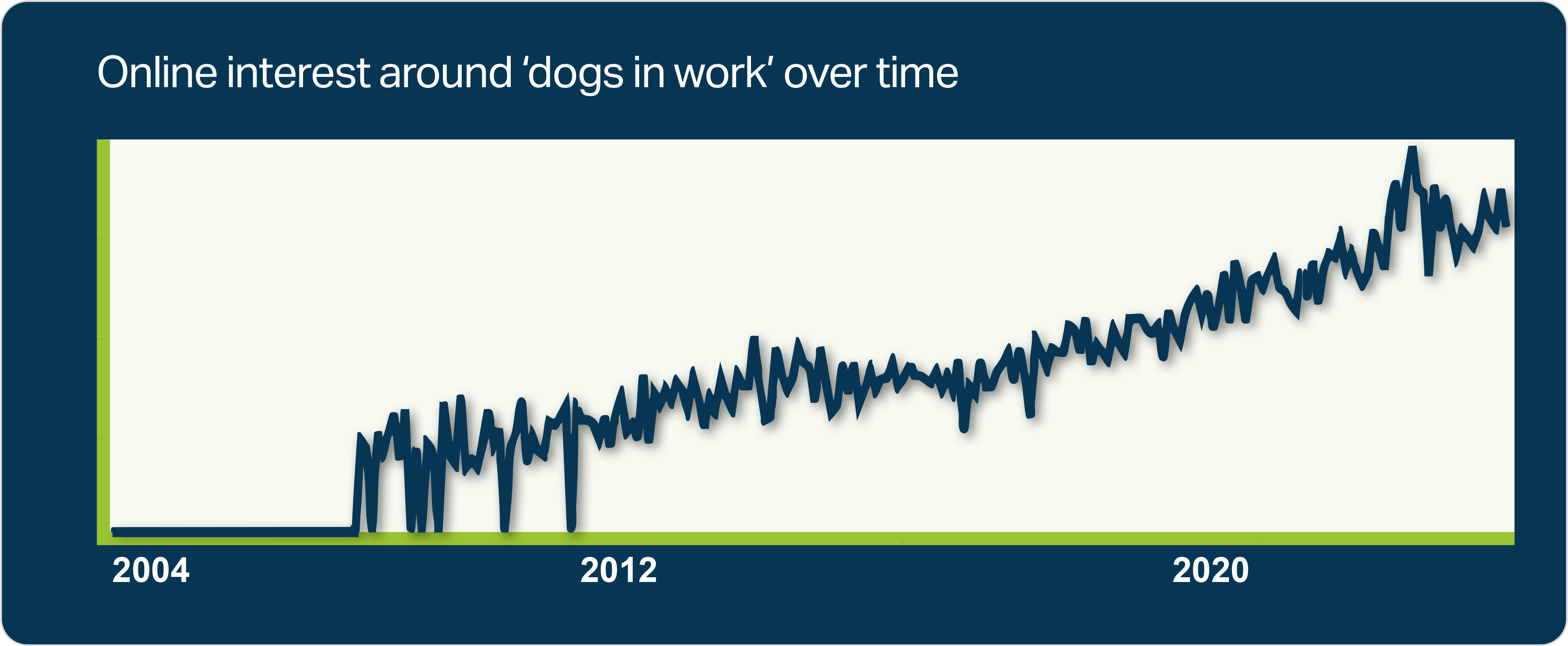 Dogs in work: should we have dogs in the office? | ANABAS